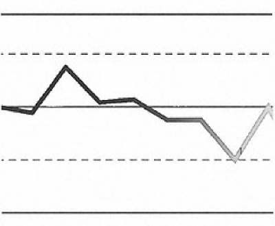 Fundamentals of Statistical Quality Control