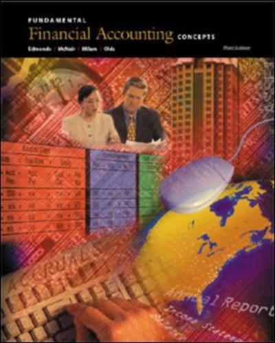 Fundamental Financial Accounting Concepts
