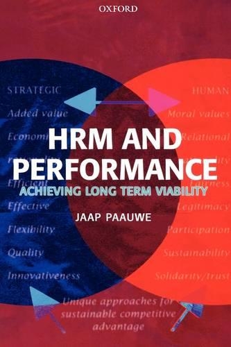 HRM and Performance
