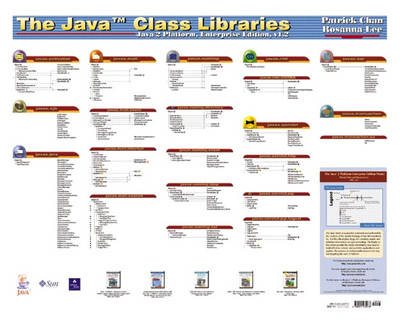 Java Class Libraries Poster, Enterprise Edition, V1.2