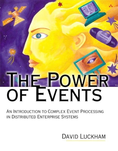 Power of Events The