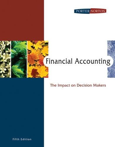 Fin Acct Impact on Decis Mkrs