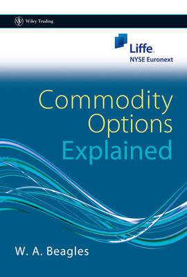 Commodity Options Explained