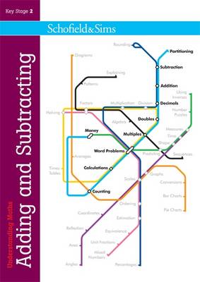 Understanding Maths - Adding & Subtracting