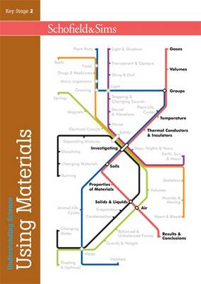 Understanding Science: Using Materials