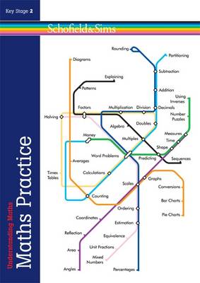 Understanding Maths: Practice