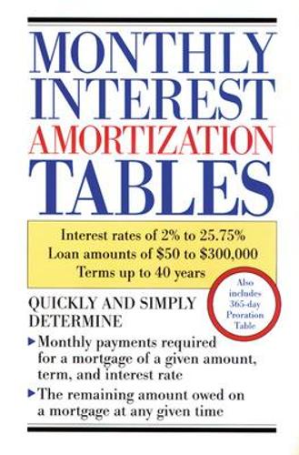 Monthly Interest Amortization Tables