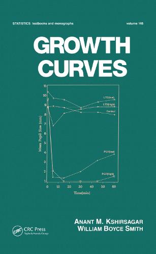 Growth Curves