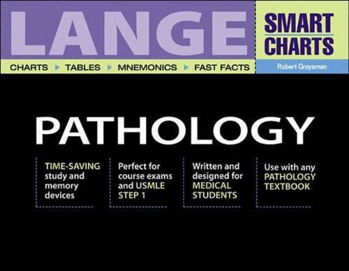 Lange Smart Charts