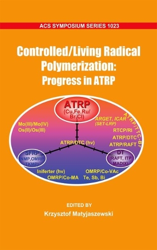 Controlled/ Living Radical Polymerization