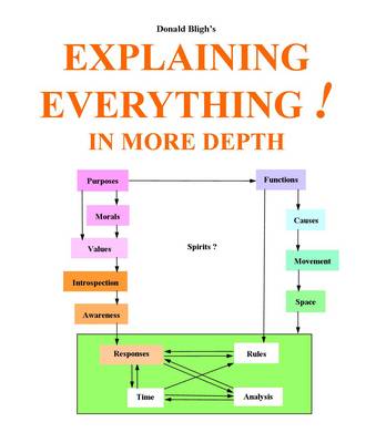 Explaining Everything!