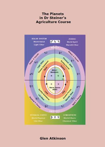 The Planets in Dr Steiner's Agriculture Course