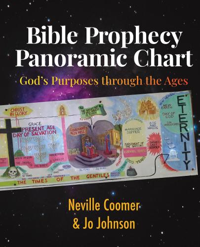 Bible Prophecy Panoramic Chart