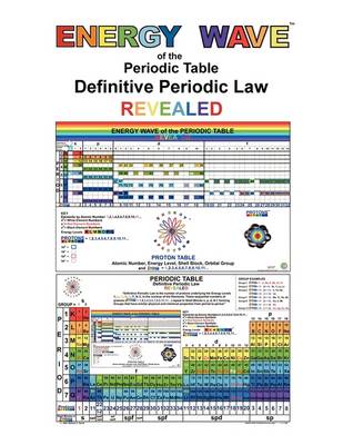 ENERGY WAVE of the Periodic Table Definitive Periodic Law REVEALED