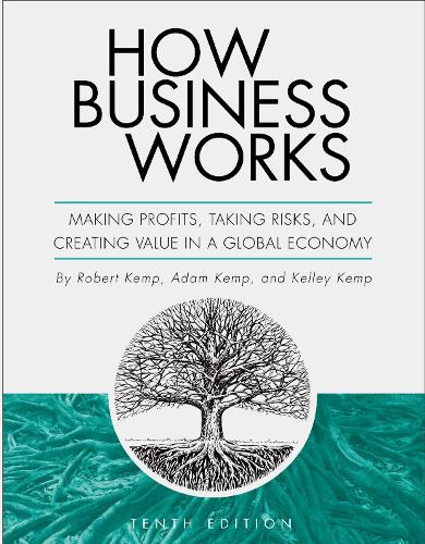 How Business Works