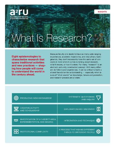 What is Research?