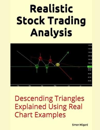 Realistic Stock Trading Analysis