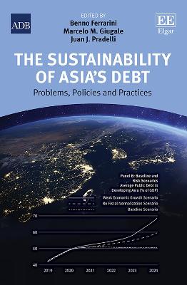 The Sustainability of Asia’s Debt