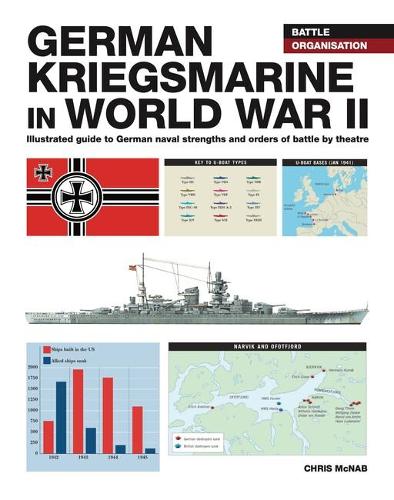 German Kriegsmarine in WWII