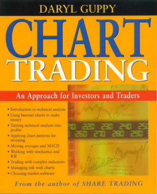 Chart Trading