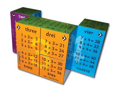 Les Tables de Multiplication
