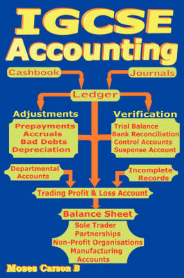 IGCSE Accounting