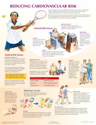 Cardiovascular Risk Chart