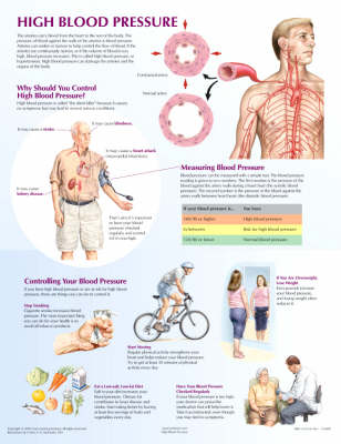 High Blood Pressure Chart
