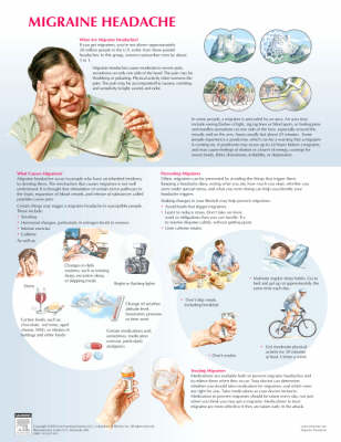 Migraine Chart