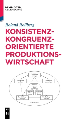 Konsistenz-Kongruenz-Orientierte Produktionswirtschaft