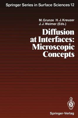 Diffusion at Interfaces: Microscopic Concepts