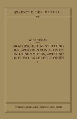 Graphische Darstellung der Spektren von Atomen und Ionen mit Ein, Zwei und Drei Valenzelektronen