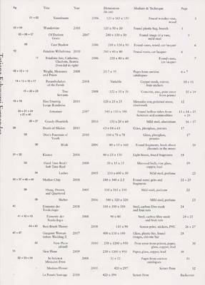 Tatiana Echeverri Fernandez: Katalog