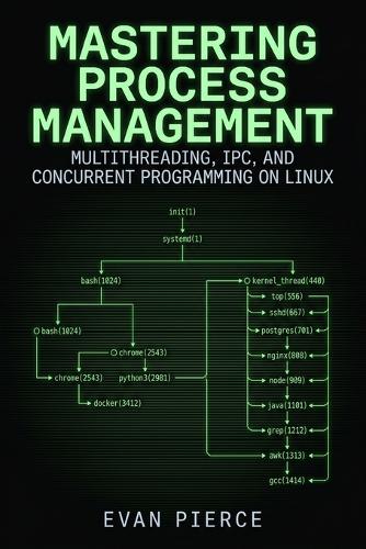 Mastering Process Management