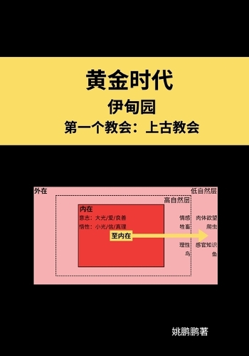 黄金时代--伊甸园--第一个教会:上古教会