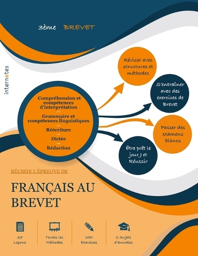 Français au Brevet - Réussir l'épreuve