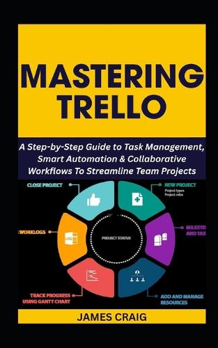 Mastering Trello