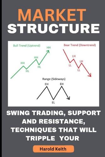 Market Structure