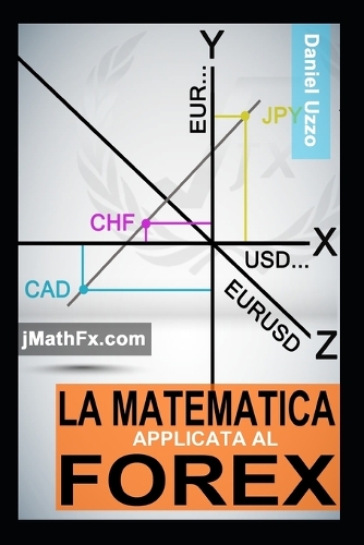 La MATEMATICA applicata al FOREX