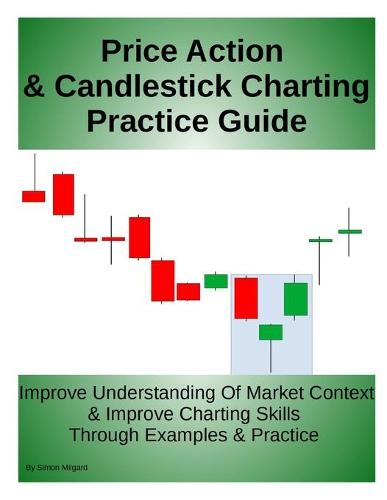 Price Action & Candlestick Charting Practice Guide
