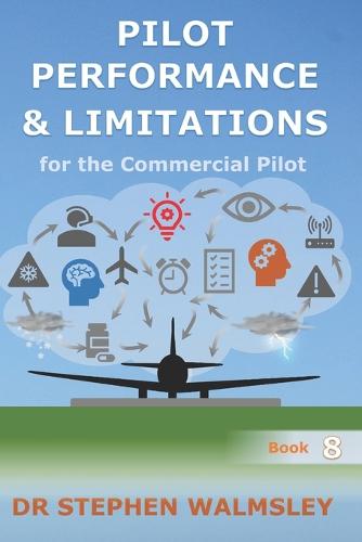 Pilot Performance & Limitations for the Commercial Pilot