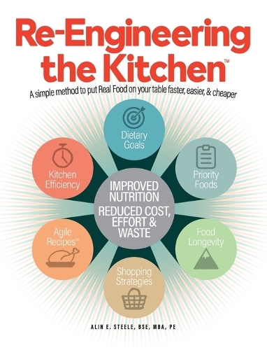 Re-Engineering the Kitchen
