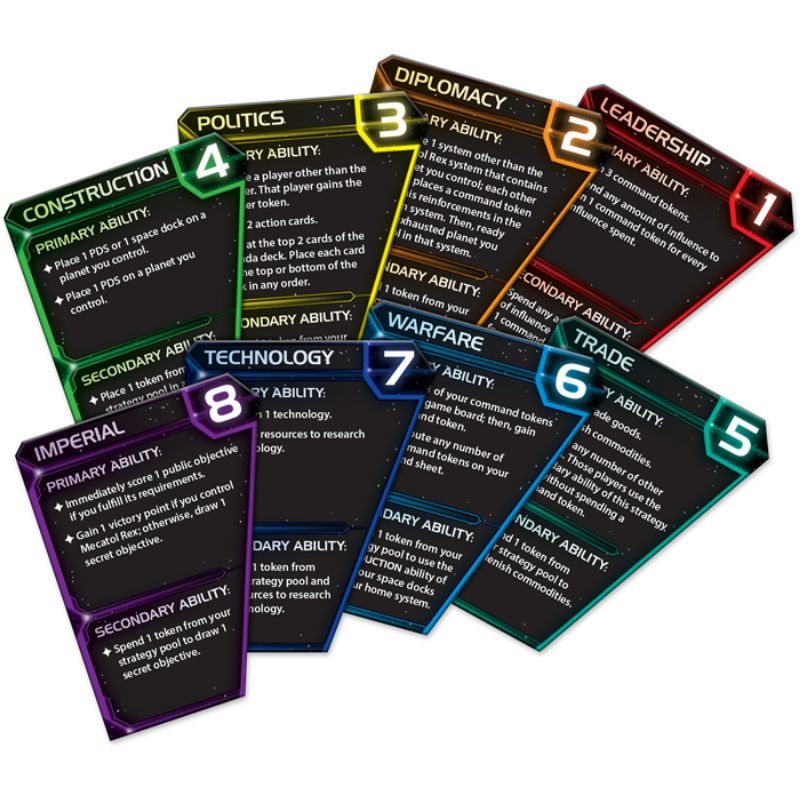 Twilight Imperium 4th Edition