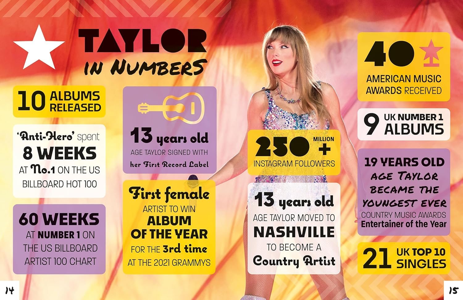 The Essential Taylor Swift Fanbook