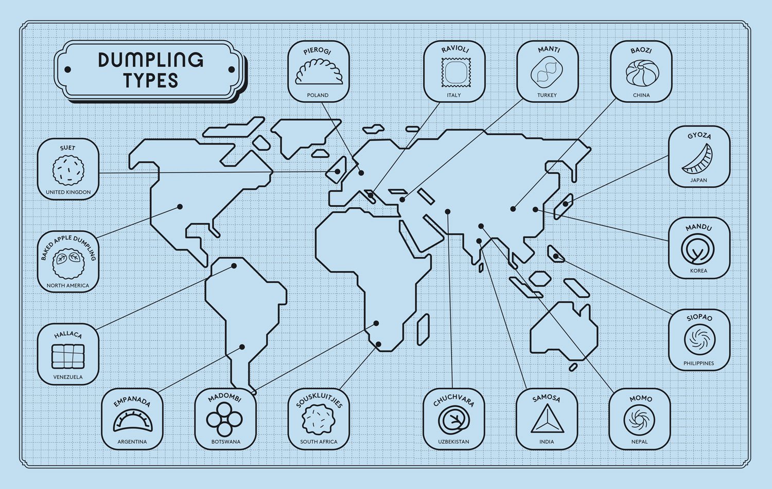The World Is Your Dumpling