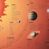 The Story of the Solar System: A Visual Journey