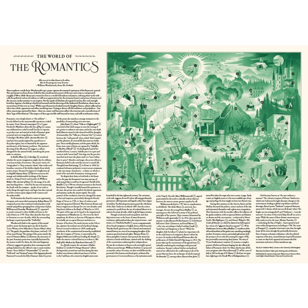 The World Of The Romantics 1000 Piece Jigsaw Puzzle