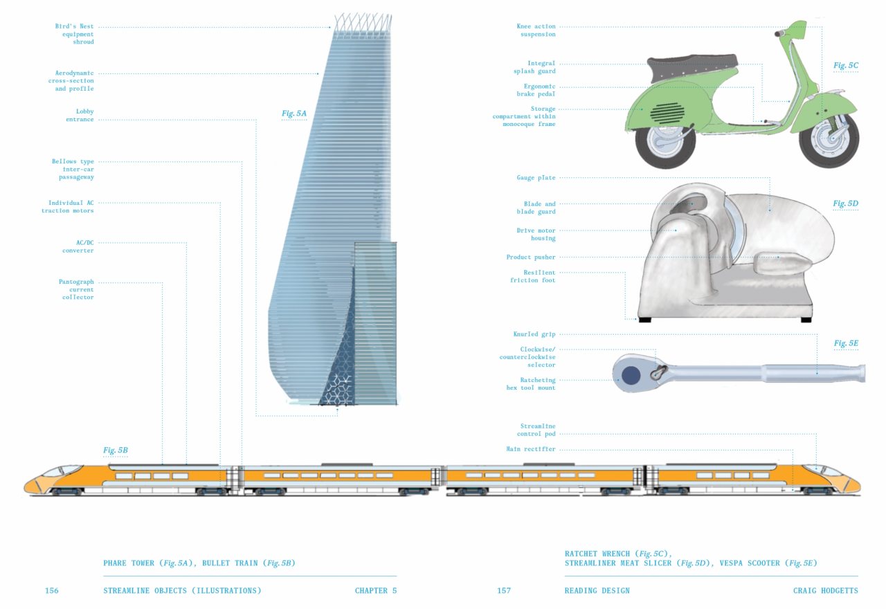 Reading Design